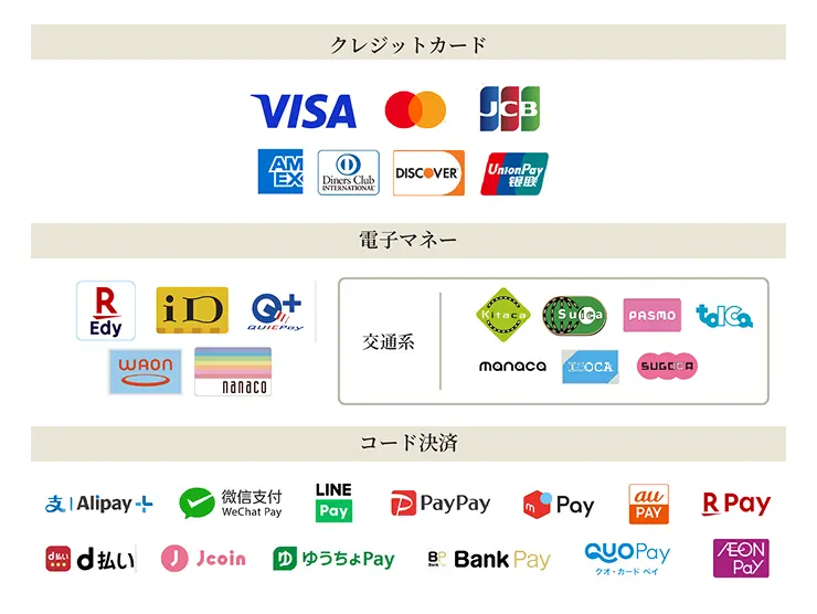 List of available cashless payment methods